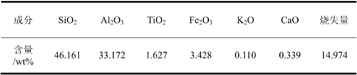 Beneficiation process to remove ferrotitanium from kaolin