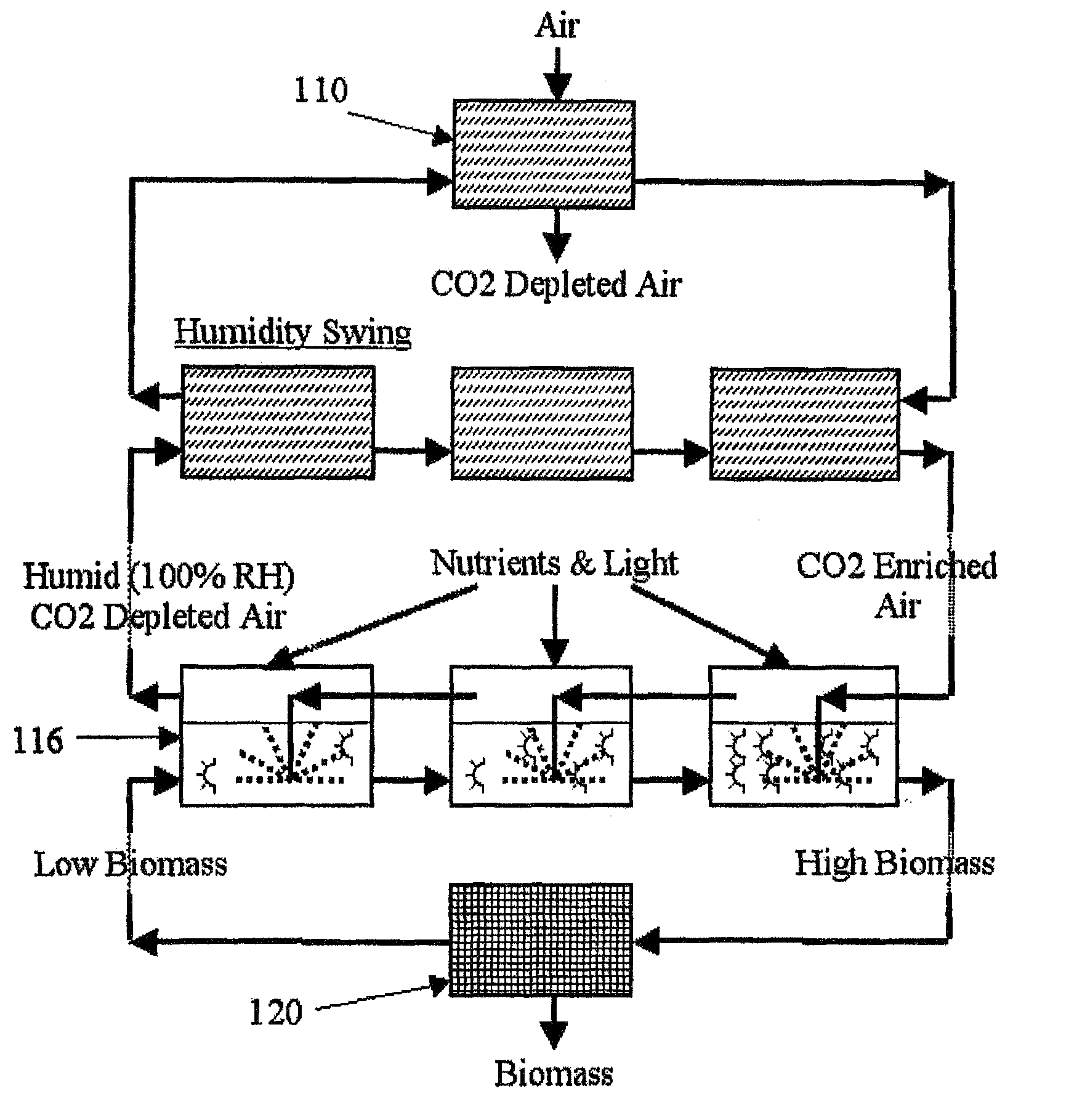 Method and apparatus for extracting carbon dioxide from air