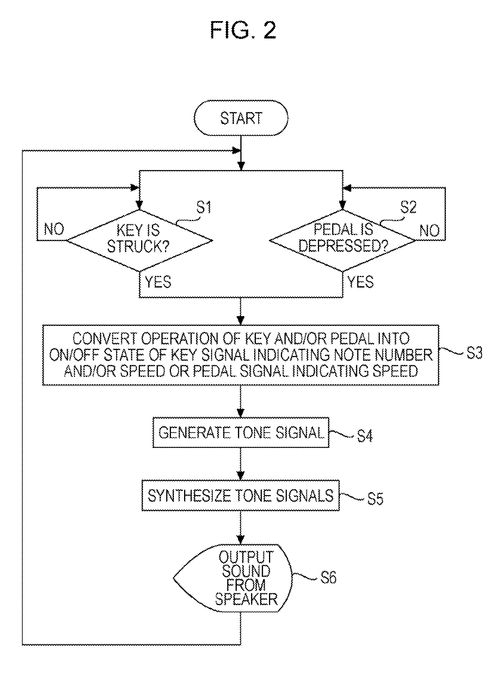 Digital Piano Apparatus, Method for Synthesis of Sound Fields for Digital Piano, and Program for Synthesis of Sound Fields for Digital Piano