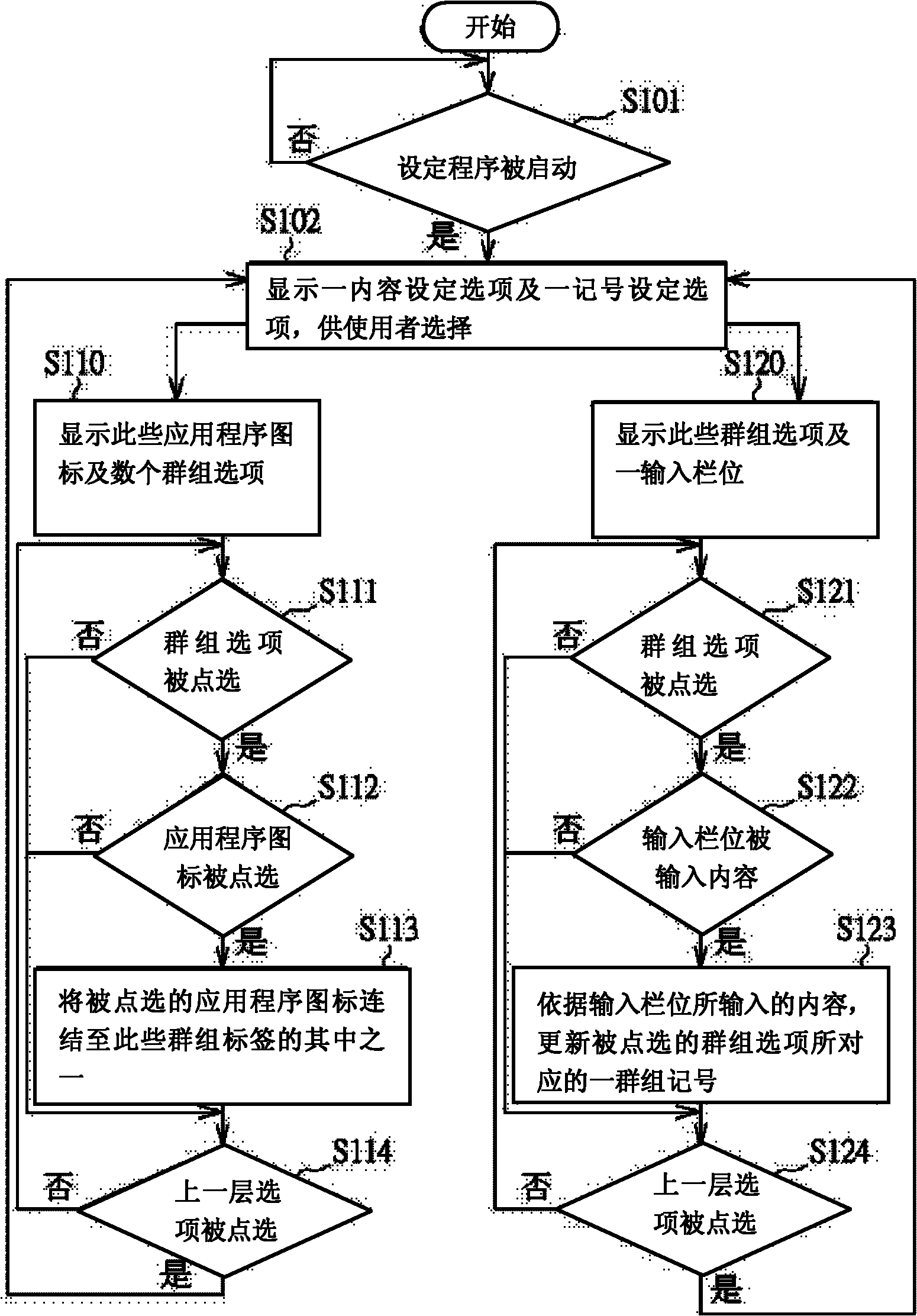 Method for displaying application icons of electronic device and group setting method