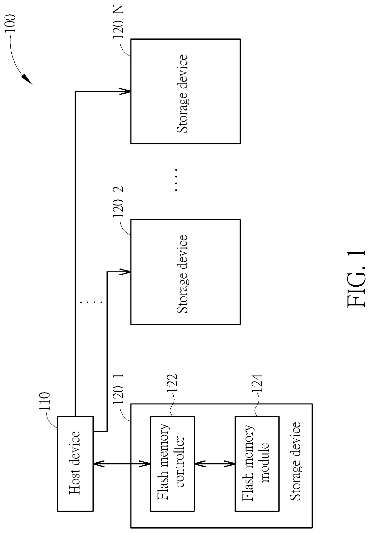 Control method for flash memory controller and associated flash memory controller and storage device