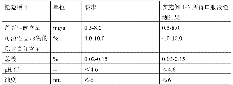 Asparagus saponin oral liquid and preparation method thereof