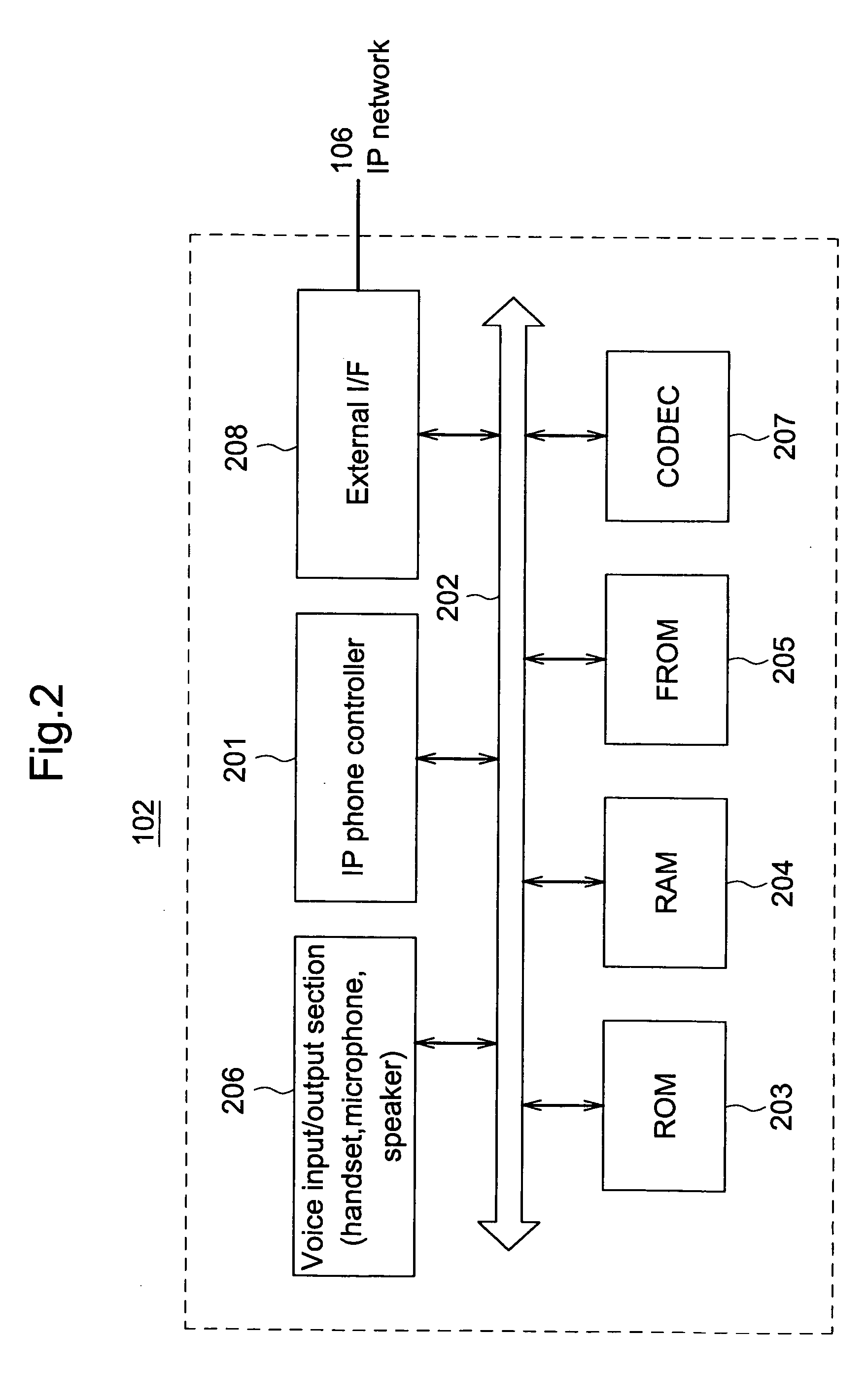 IP telephone system, IP telephone apparatus and communications method