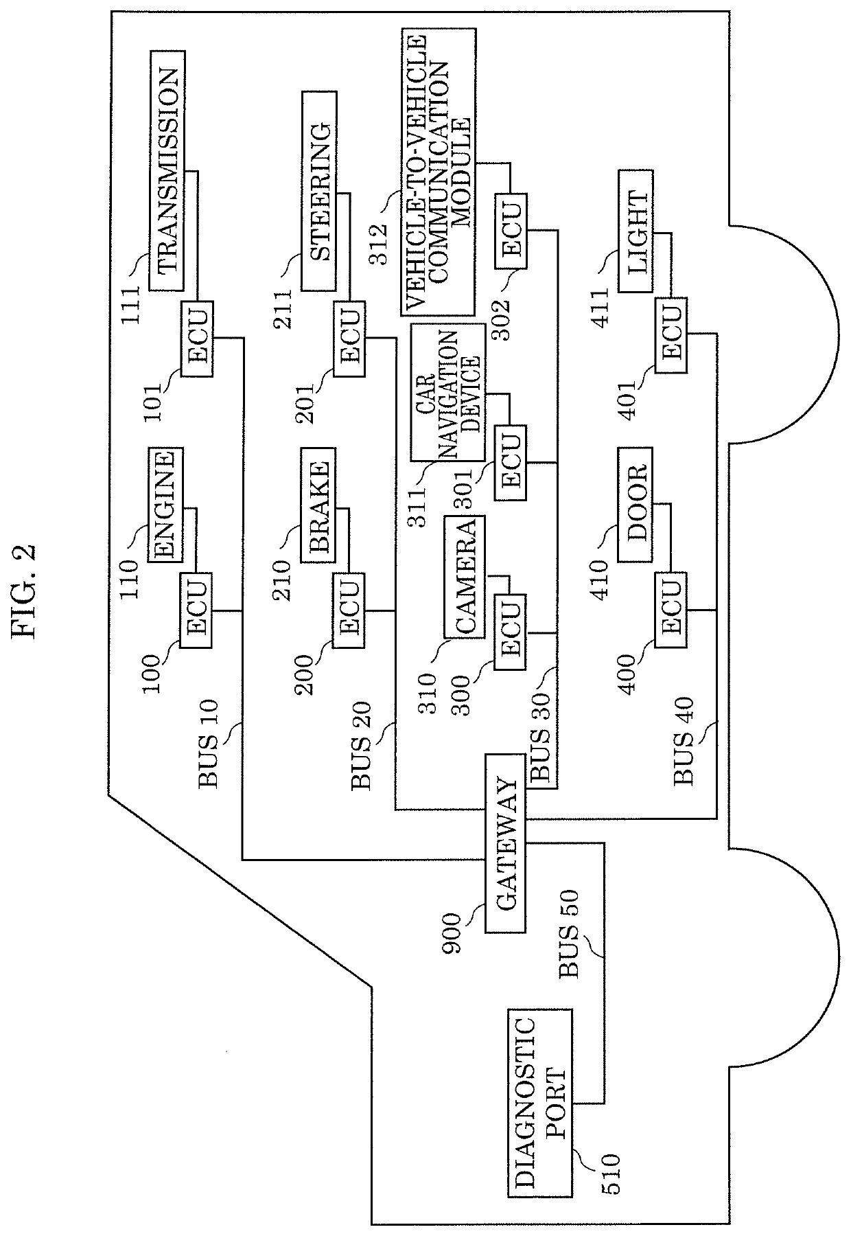 Electronic control device, fraud detection server, in-vehicle network system, in-vehicle network monitoring system, and in-vehicle network monitoring method
