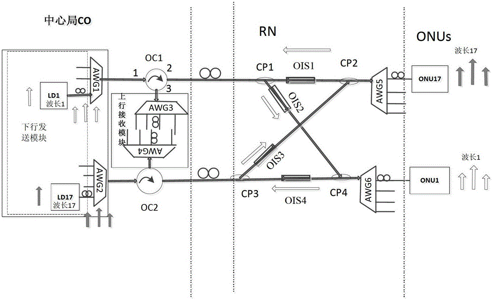 rof and wdm-pon fusion system and its signal transmission method