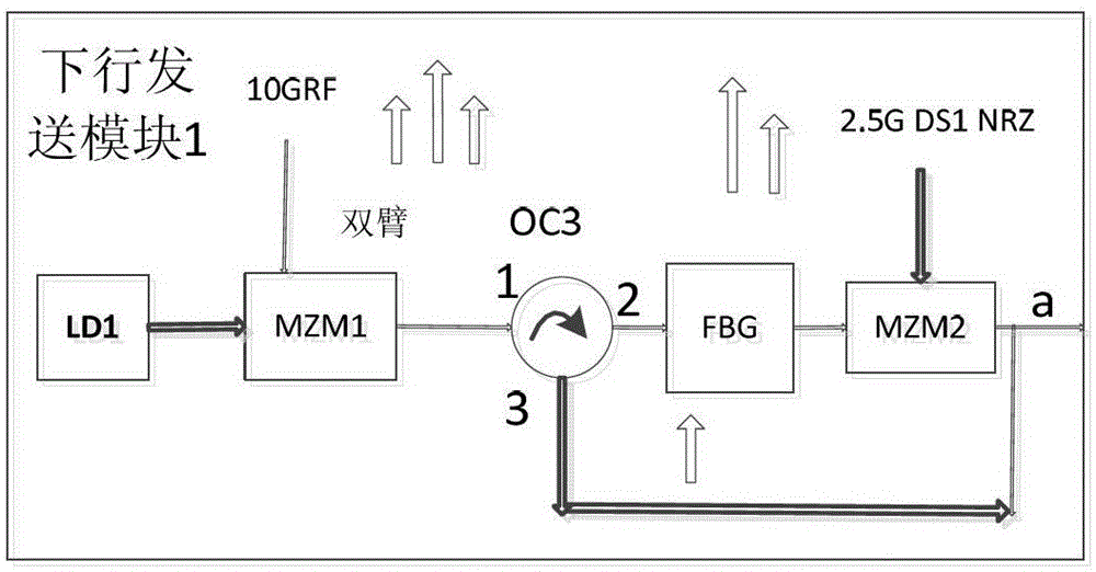 rof and wdm-pon fusion system and its signal transmission method