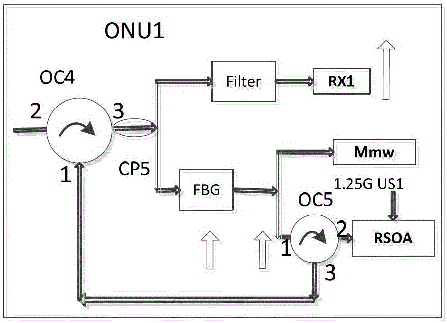 rof and wdm-pon fusion system and its signal transmission method