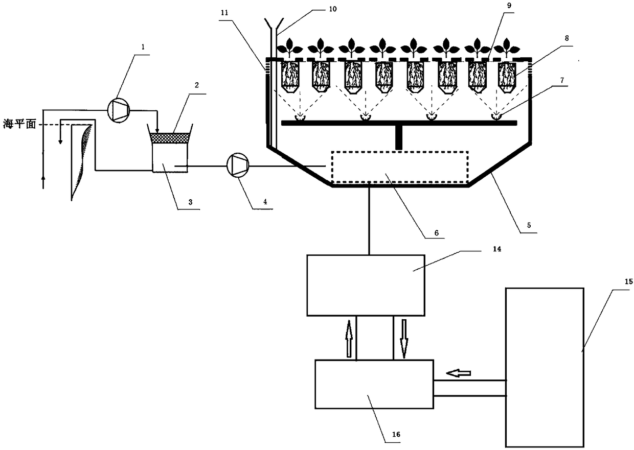 Planting system and cultivation method of ice plant through combination cultivation of breeding bag and salt water spray irrigation