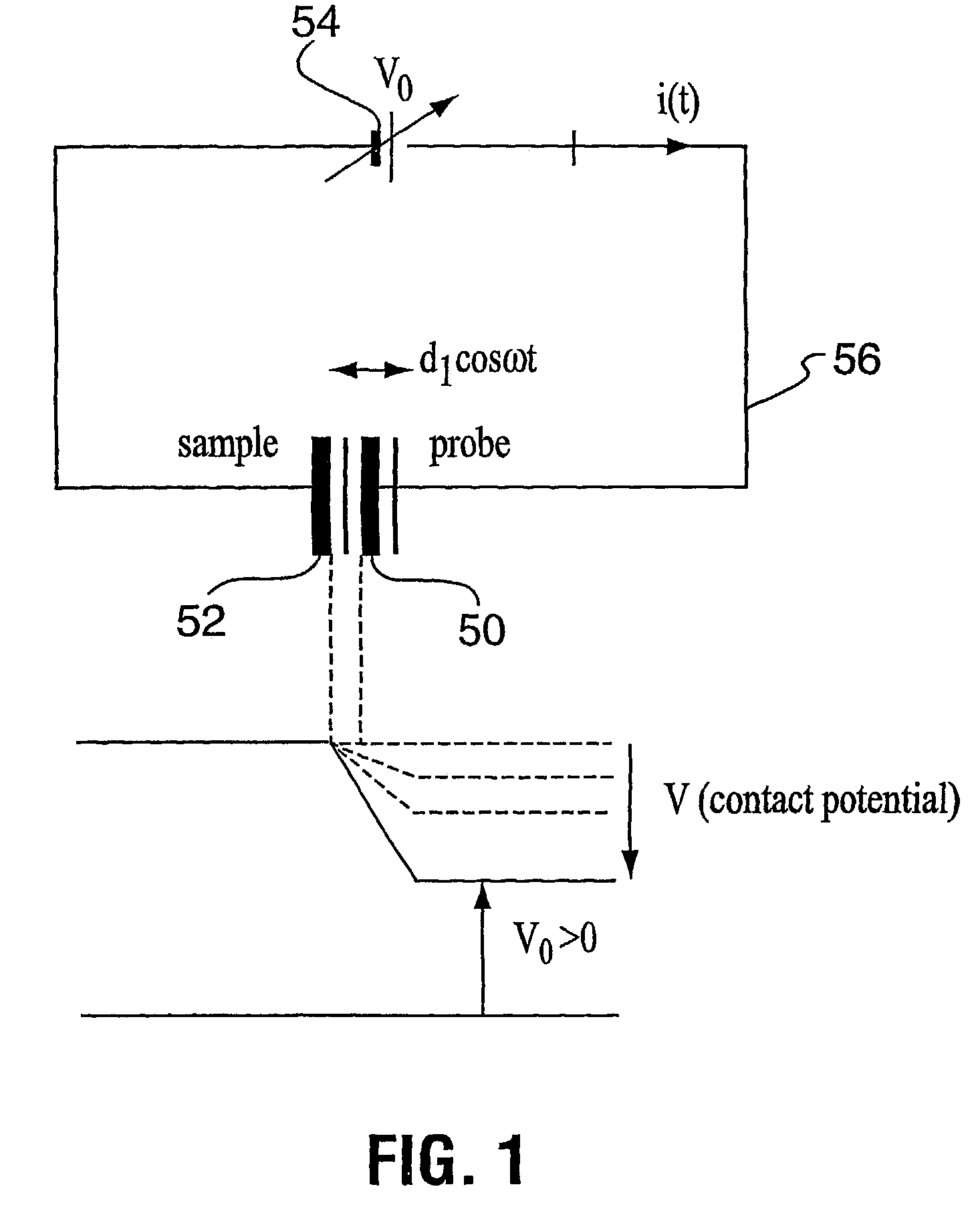 Scanning kelvin microprobe system and process for analyzing a surface