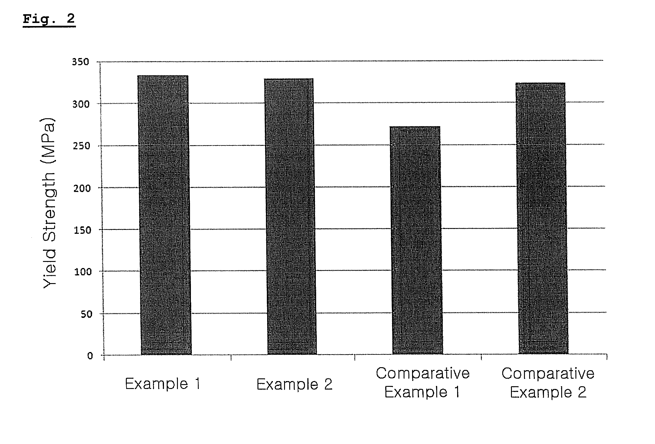 HIGH Cr FERRITIC/MARTENSITIC STEELS HAVING AN IMPROVED CREEP RESISTANCE FOR IN-CORE COMPONENT MATERIALS IN NUCLEAR REACTOR, AND PREPARATION METHOD THEREOF