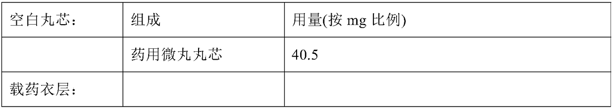 High-drug-loading venlafaxine hydrochloride sustain release pellet composition, sustained-release capsule and preparation method thereof