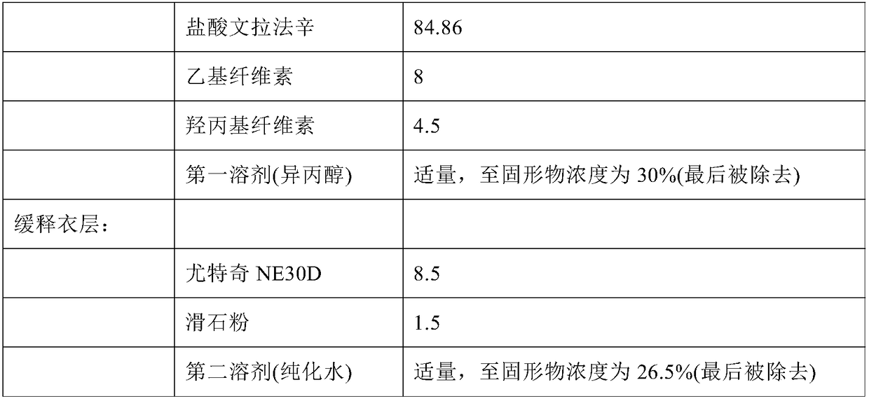 High-drug-loading venlafaxine hydrochloride sustain release pellet composition, sustained-release capsule and preparation method thereof