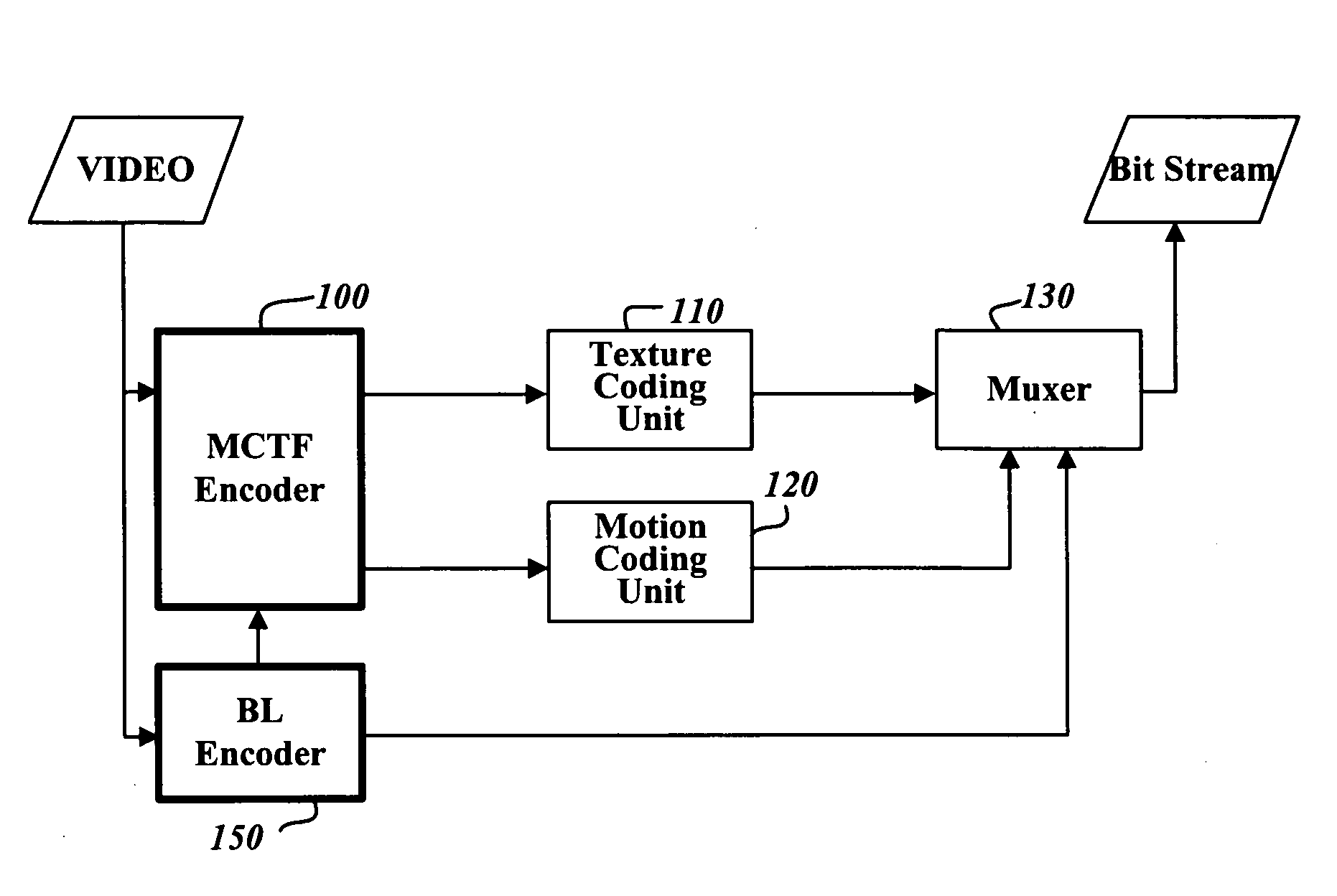 Method for encoding and decoding video signals