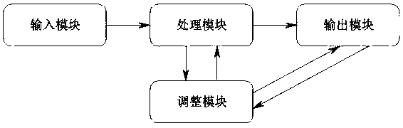 3D Stereo Measurement System