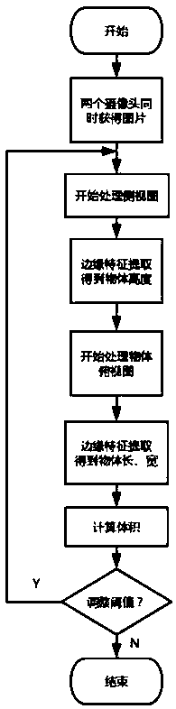 3D Stereo Measurement System