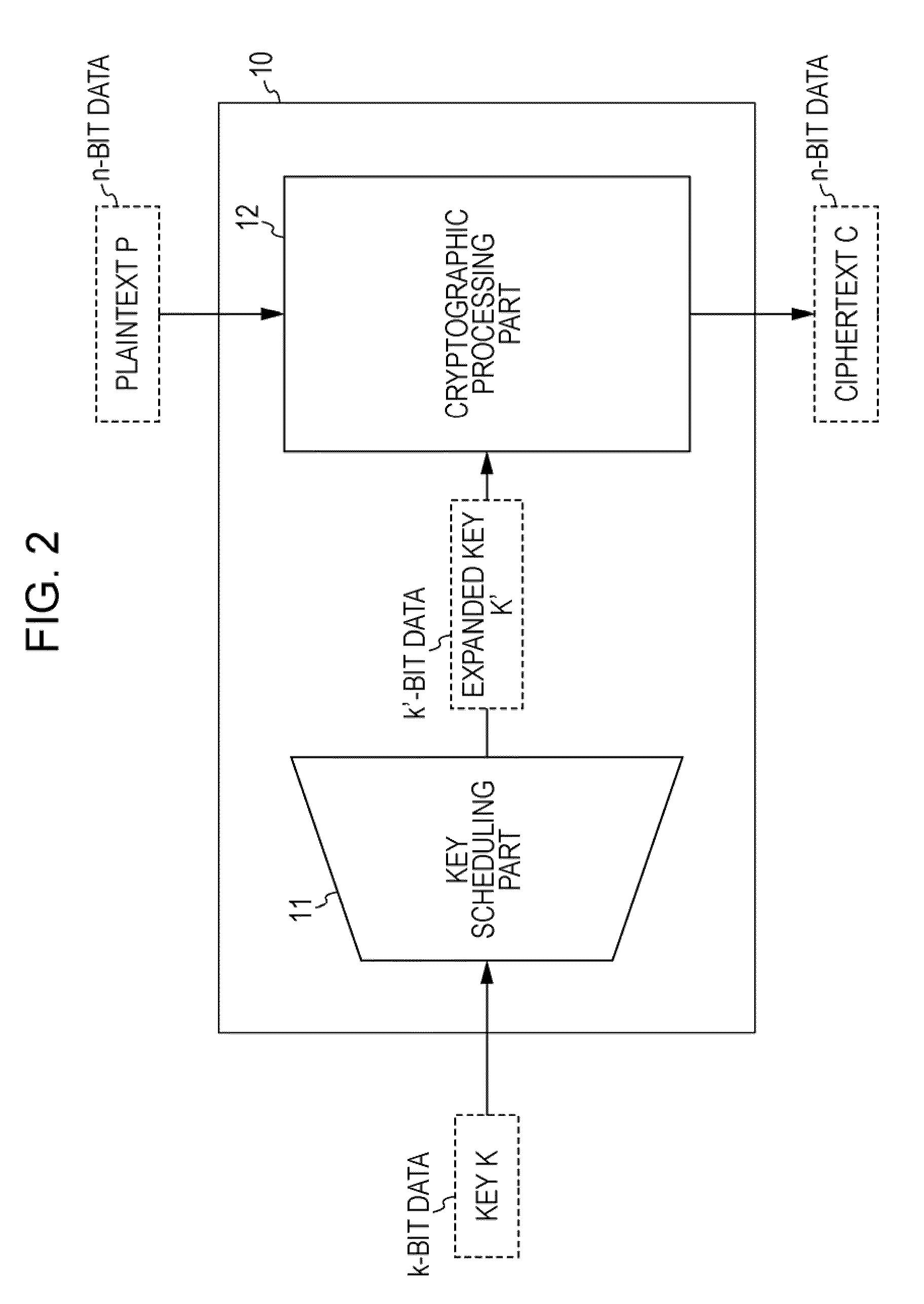 Cryptographic Processing Apparatus, Cryptographic Processing Method, and Computer Program
