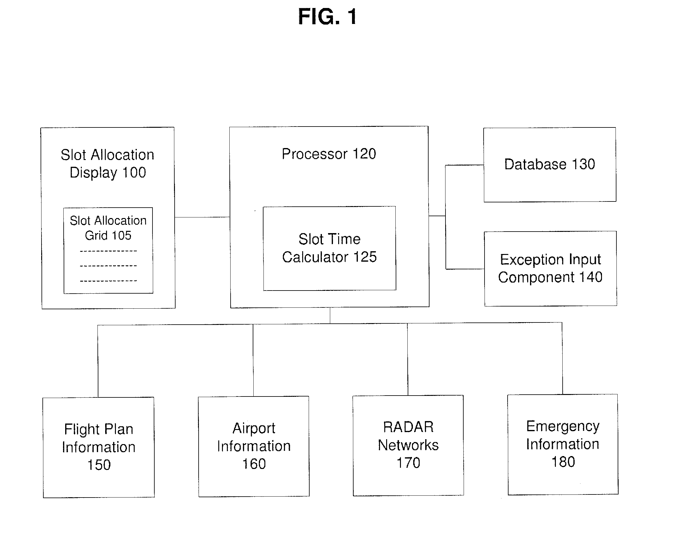 System and Method for Departure Metering from Airports