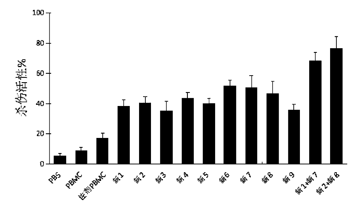 Hysteromyoma neoantigen and application thereof and hysteromyoma vaccine