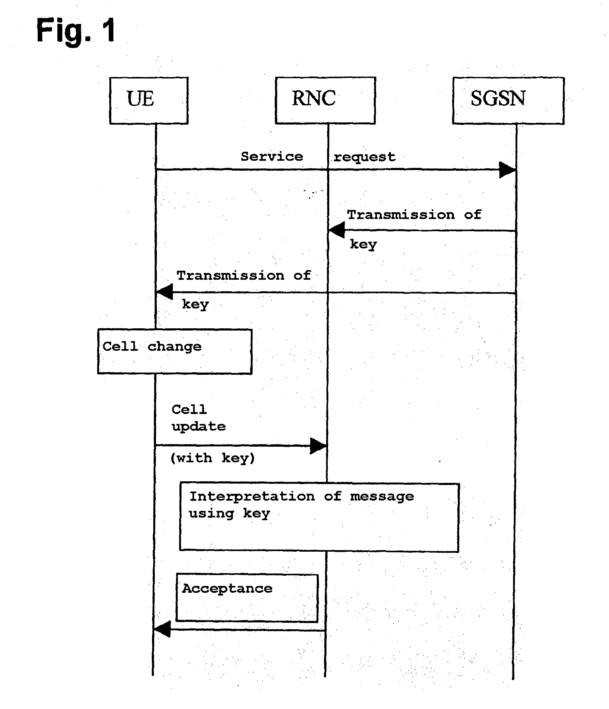 Method and radio communication system for transmitting useful information as a service for several user stations