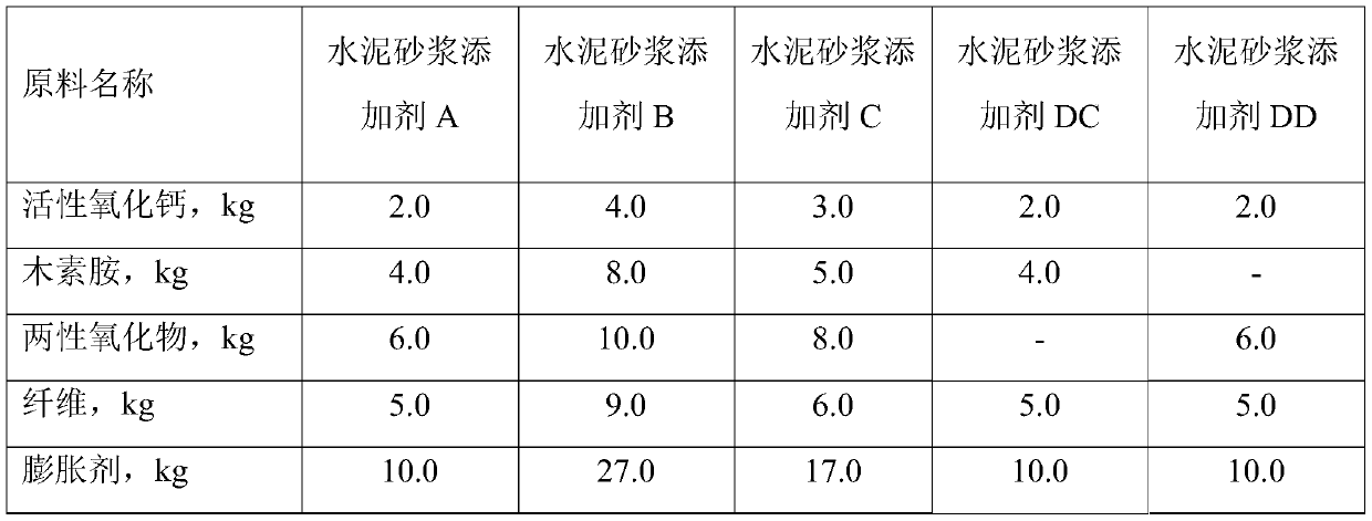 A kind of cement mortar additive and its preparation method and use method