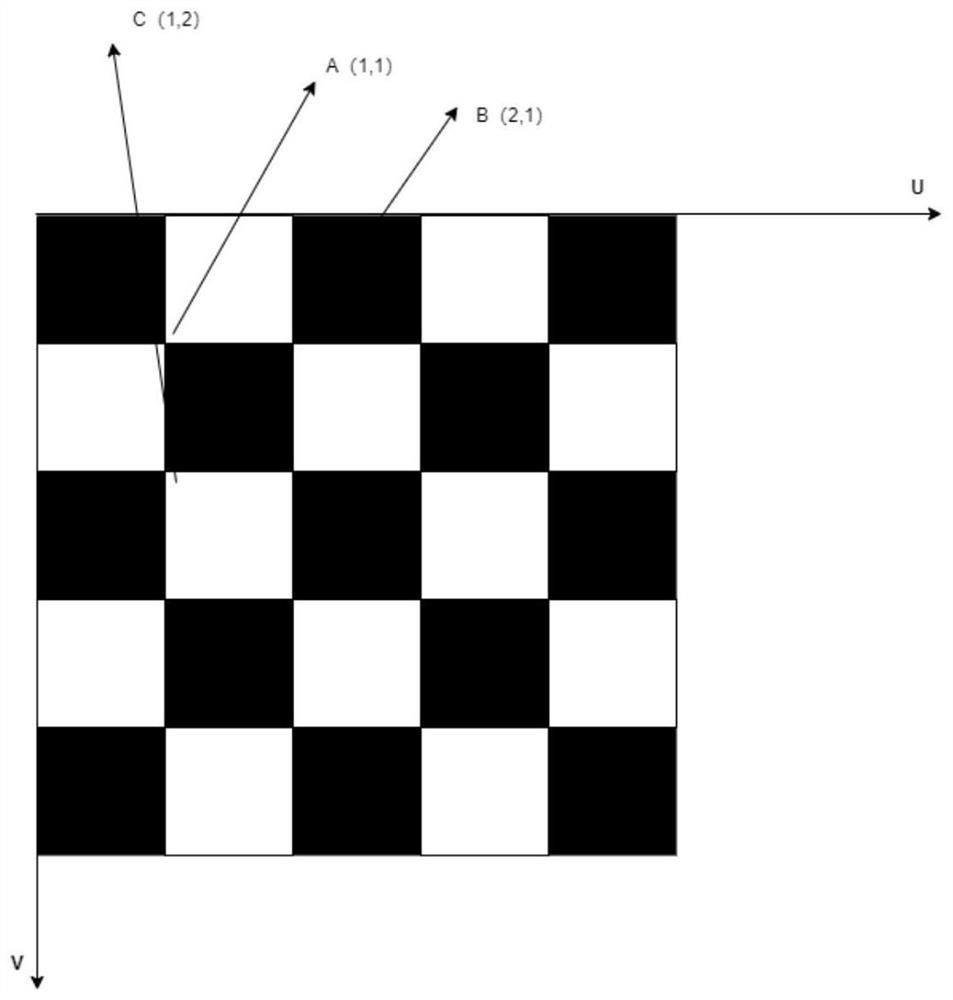 Calibration method, calibration device, distance measurement system and computer readable storage medium