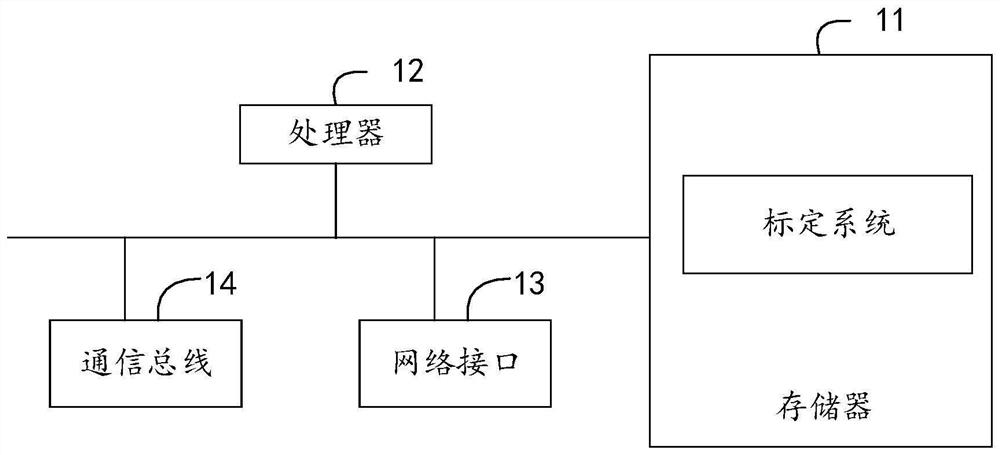 Calibration method, calibration device, distance measurement system and computer readable storage medium