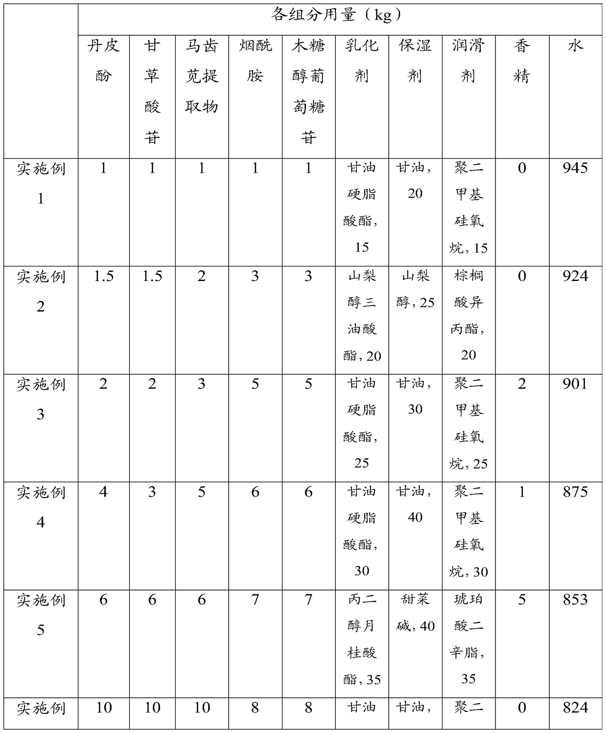 A kind of anti-acne composition and preparation method thereof