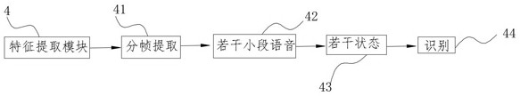 Language recognition method of high-precision medical equipment for irregular sound of patient