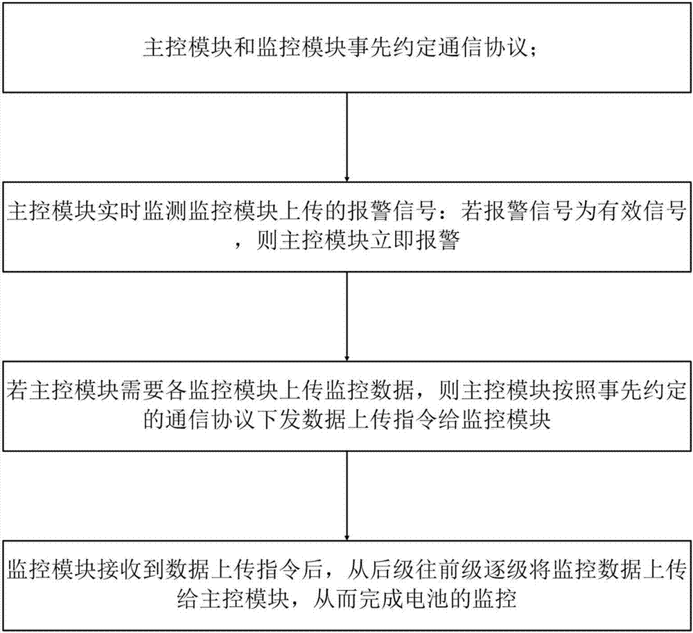 Battery pack monitoring device and monitoring method thereof