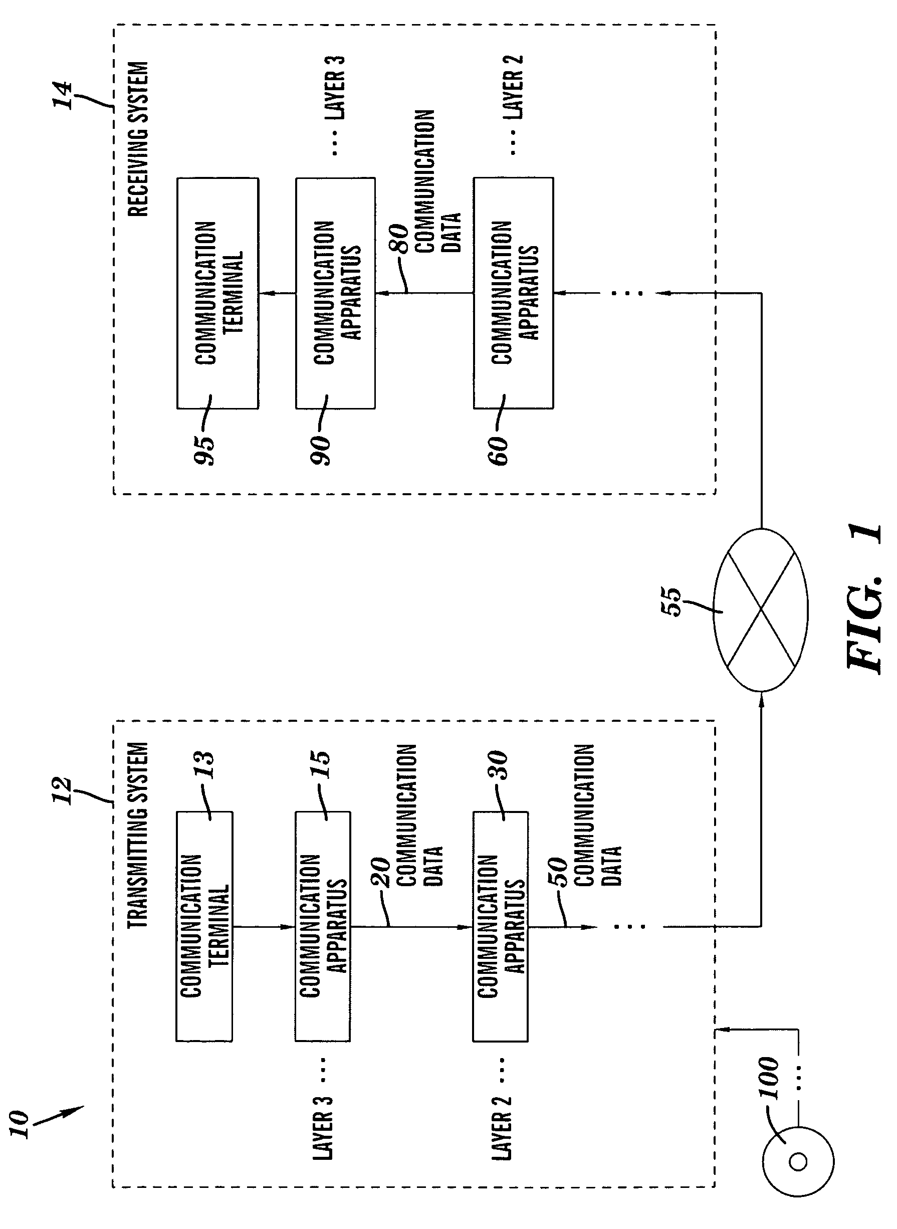 Method and system for secure packet communication