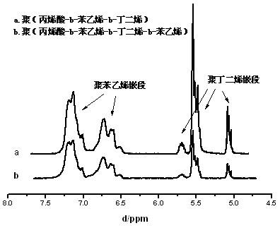 Poly-((methyl) crylic acid-b-styrene-b-butadiene-b-styrene) segmented copolymer latex and preparation method thereof