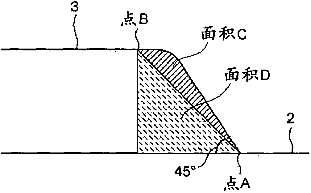 Ceramic Copper Circuit Board And Semiconductor Device Employing Same