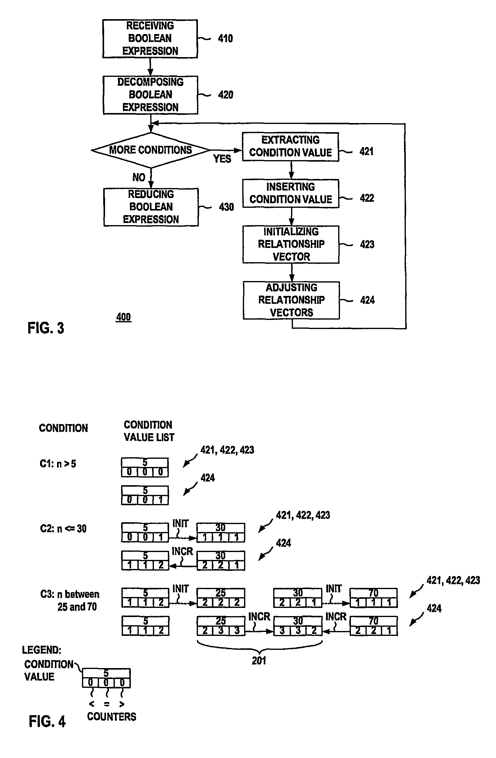 Method and system for Boolean expression query optimization