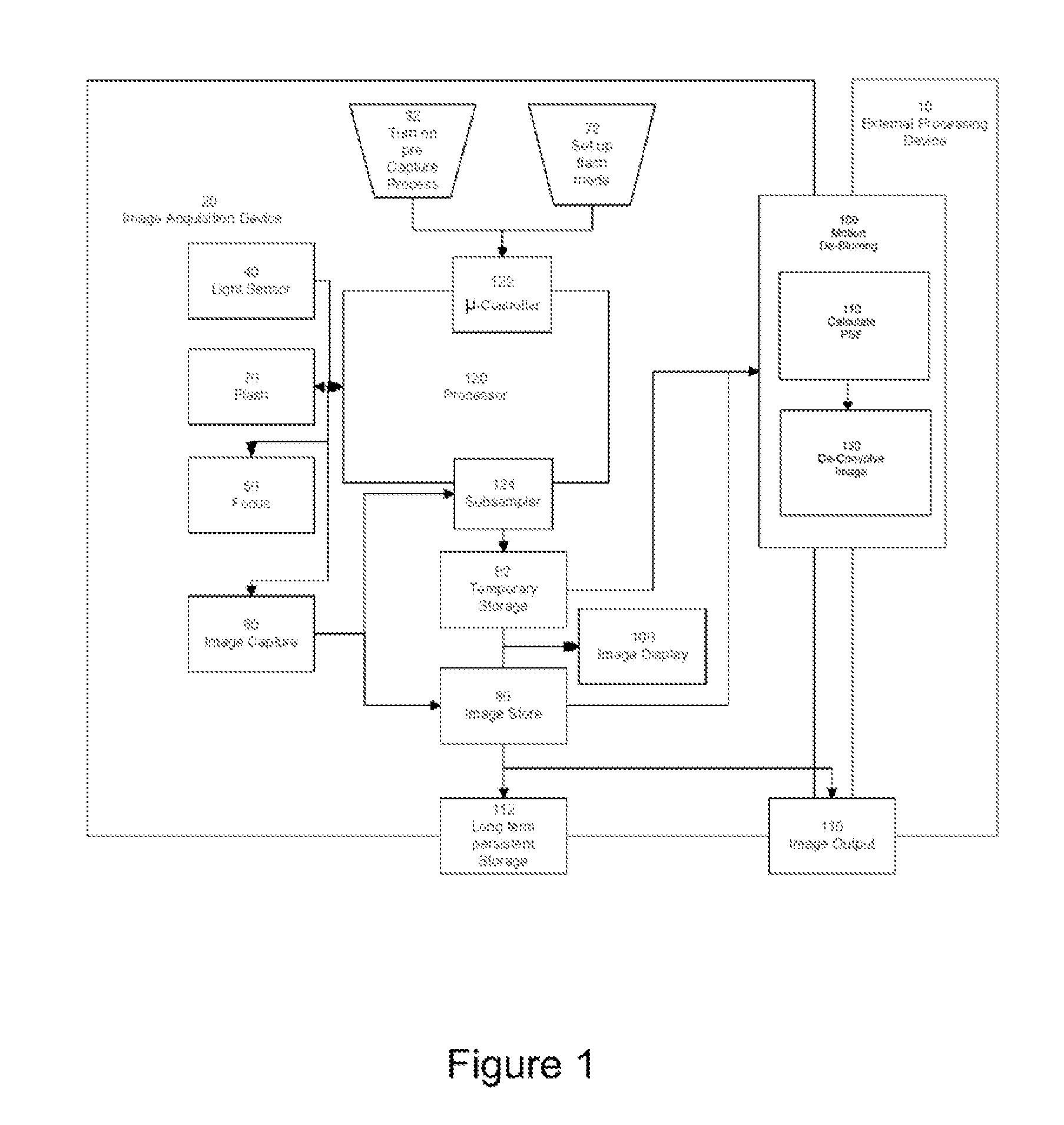 Method of Determining PSF Using Multiple Instances of a Nominally Scene
