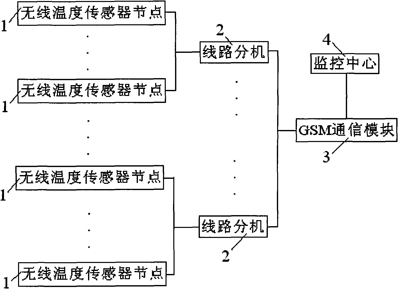 System for online monitoring icing and deicing processes of power transmission line