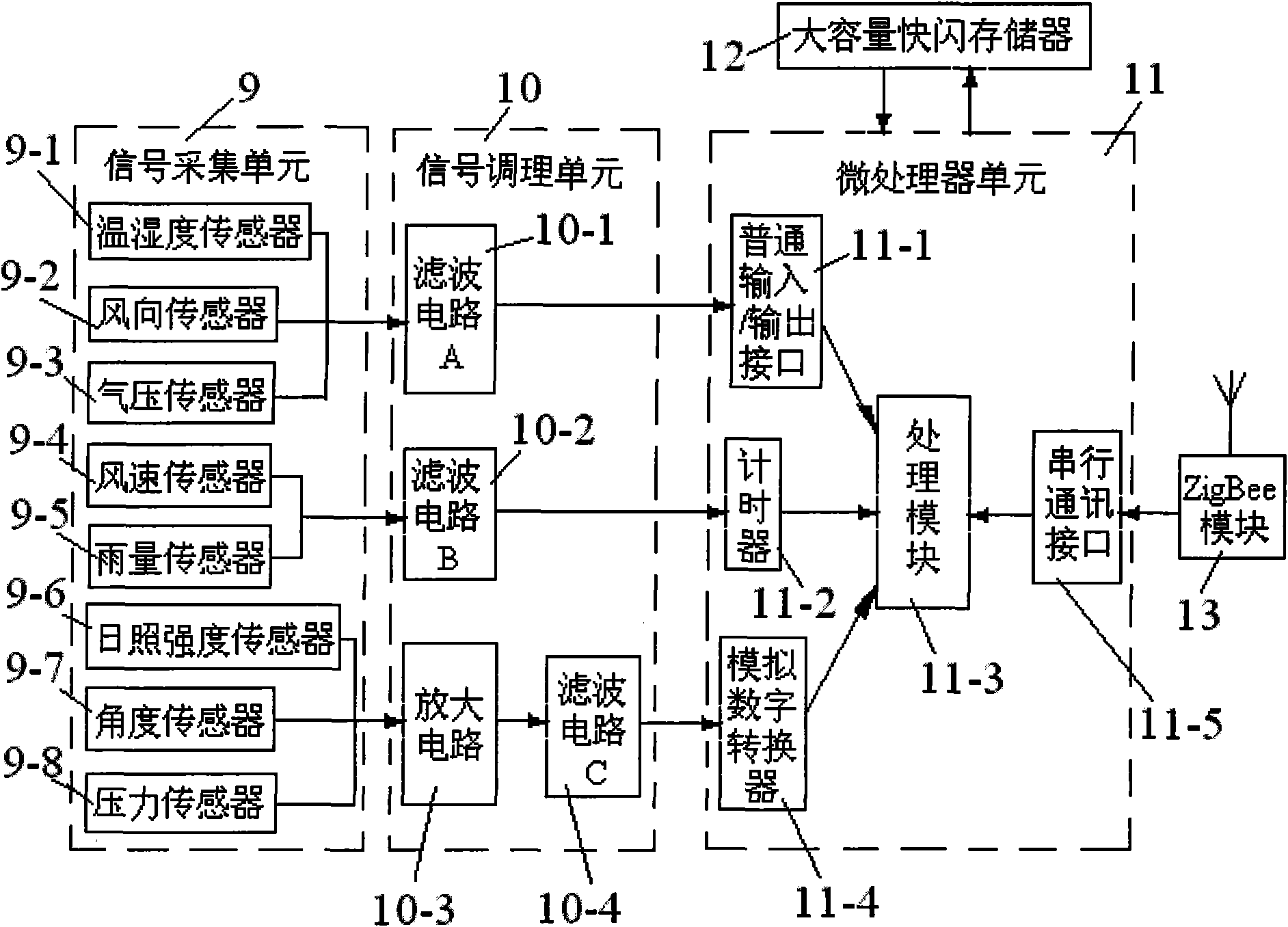 System for online monitoring icing and deicing processes of power transmission line