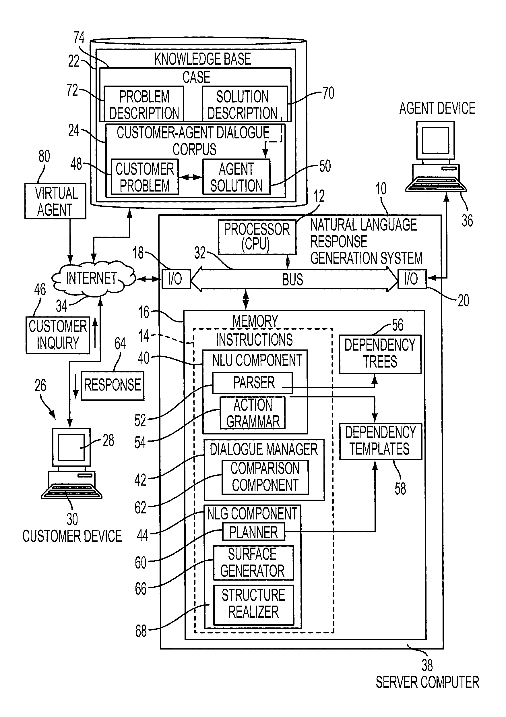 System and method for response generation using linguistic information