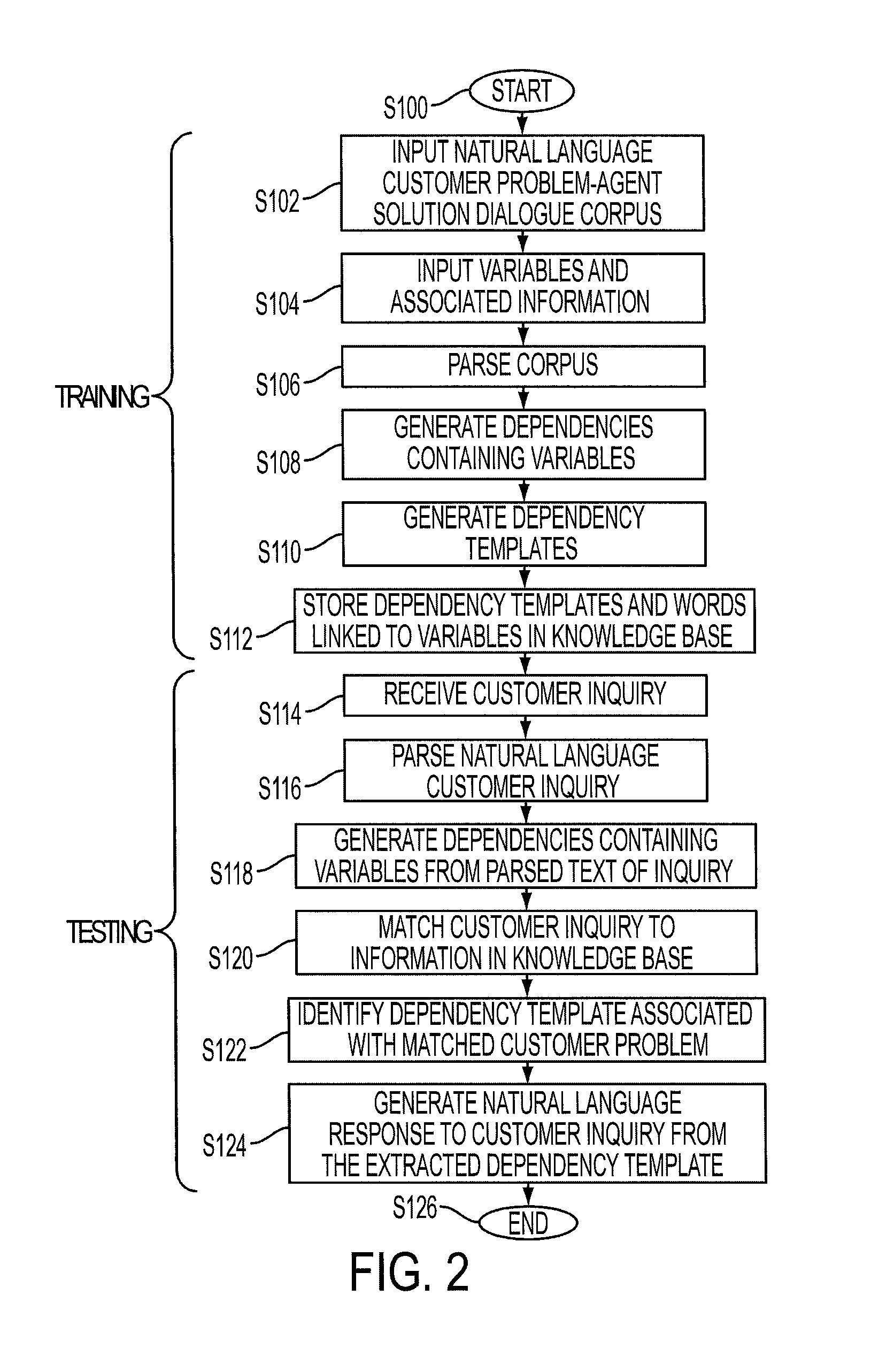 System and method for response generation using linguistic information