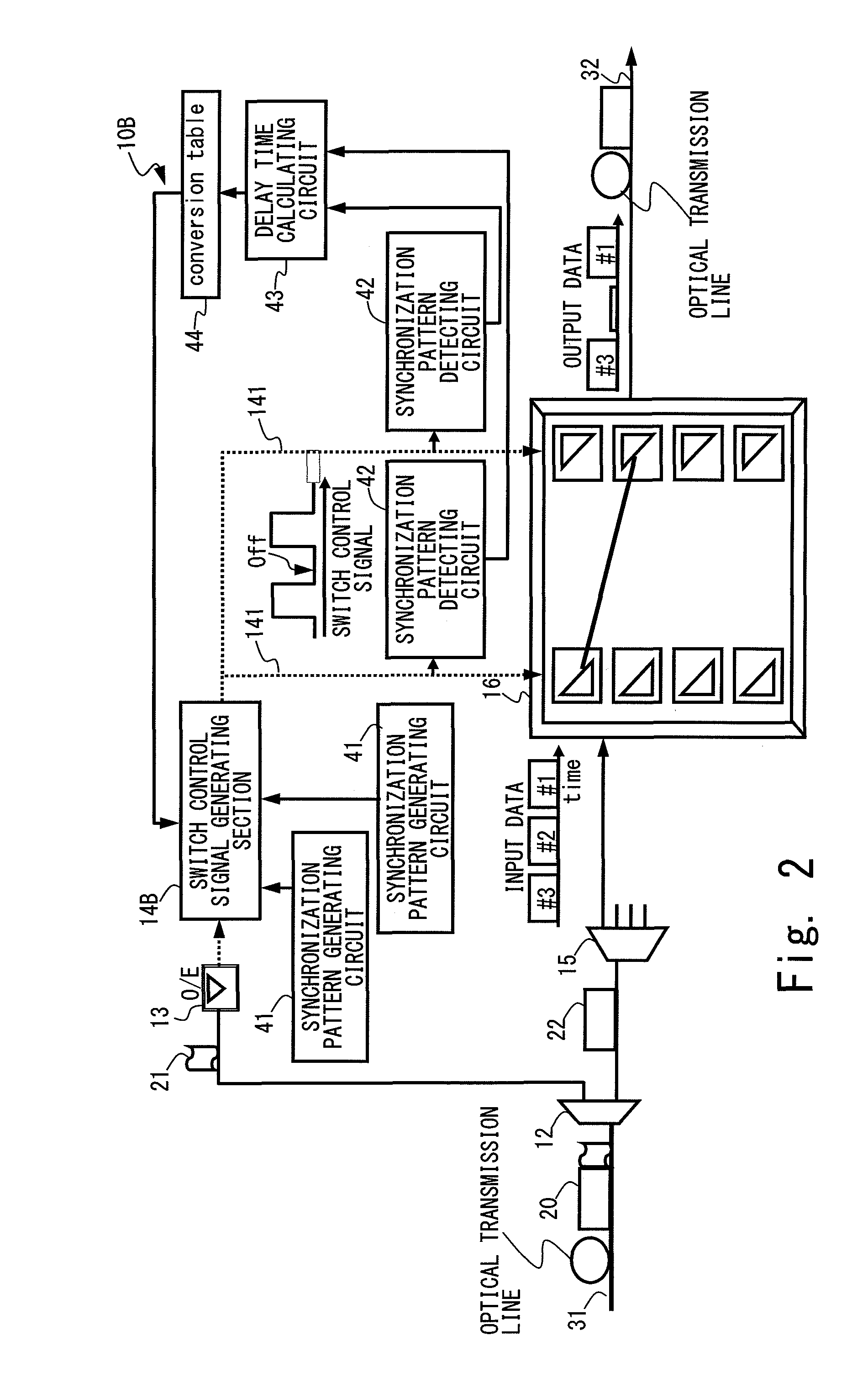 Optical packet switching apparatus and method therefor