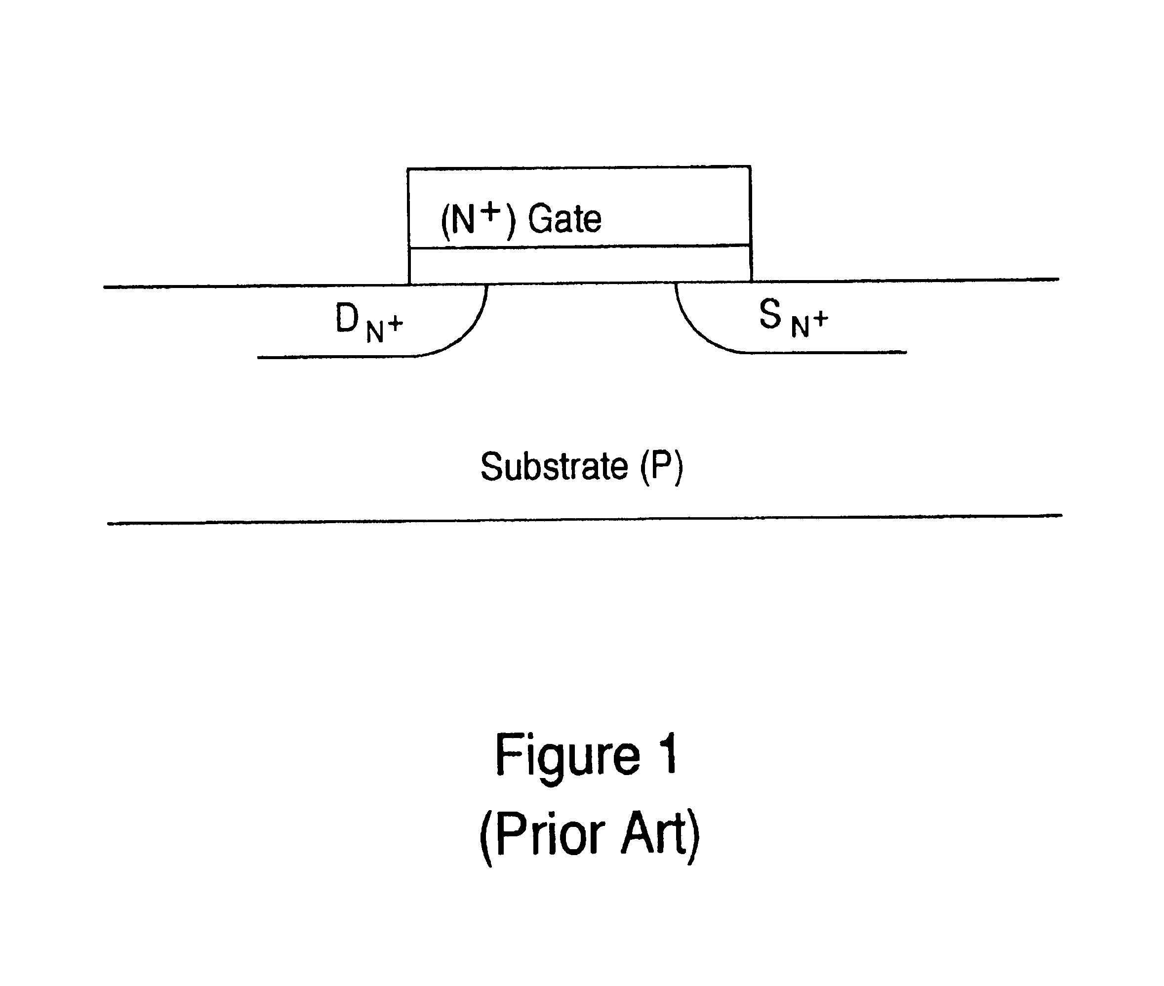 N-Gate/N-Substrate or P-Gate/P-Substrate capacitor to characterize polysilicon gate depletion evaluation