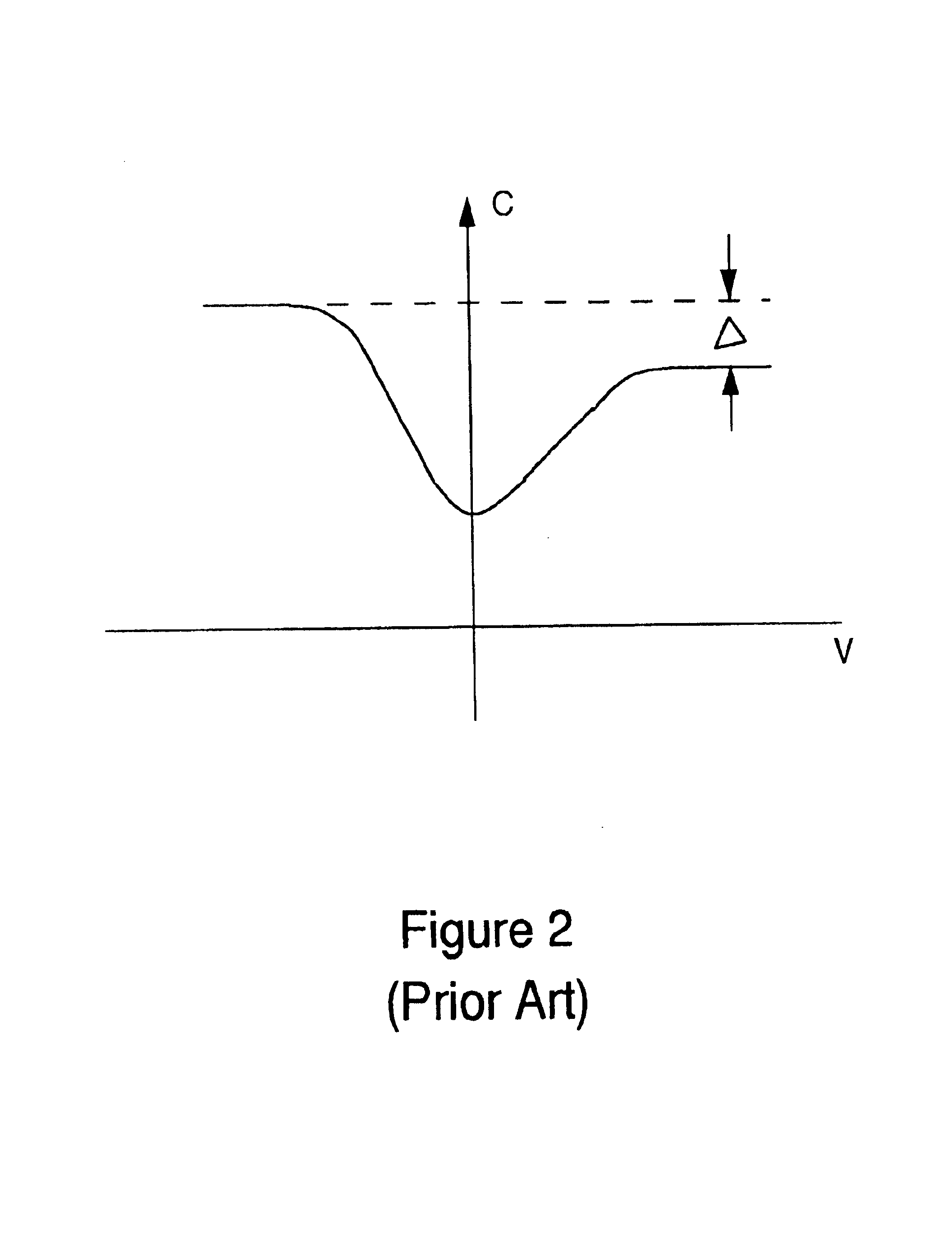 N-Gate/N-Substrate or P-Gate/P-Substrate capacitor to characterize polysilicon gate depletion evaluation