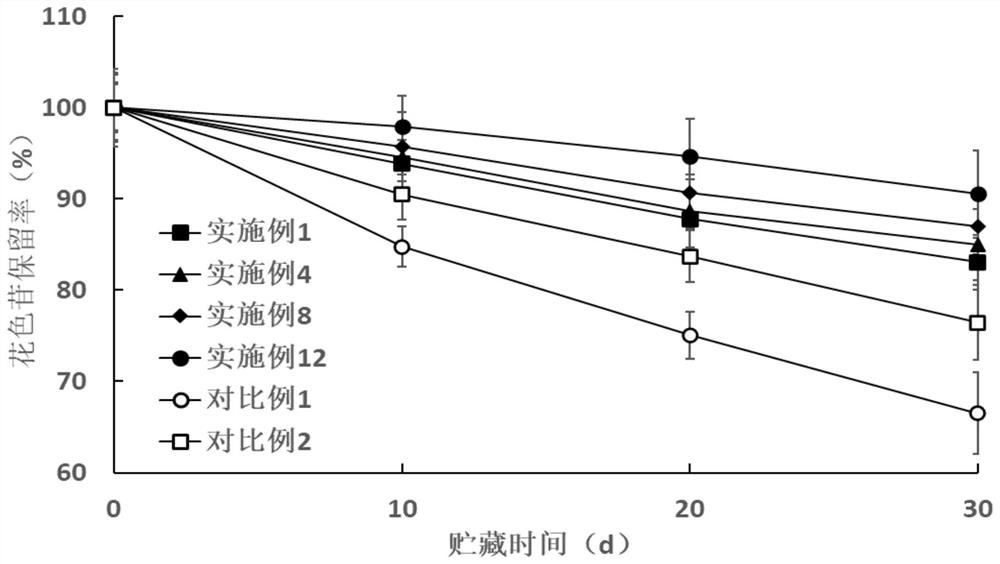 Method for improving stability of anthocyanin in berry juice