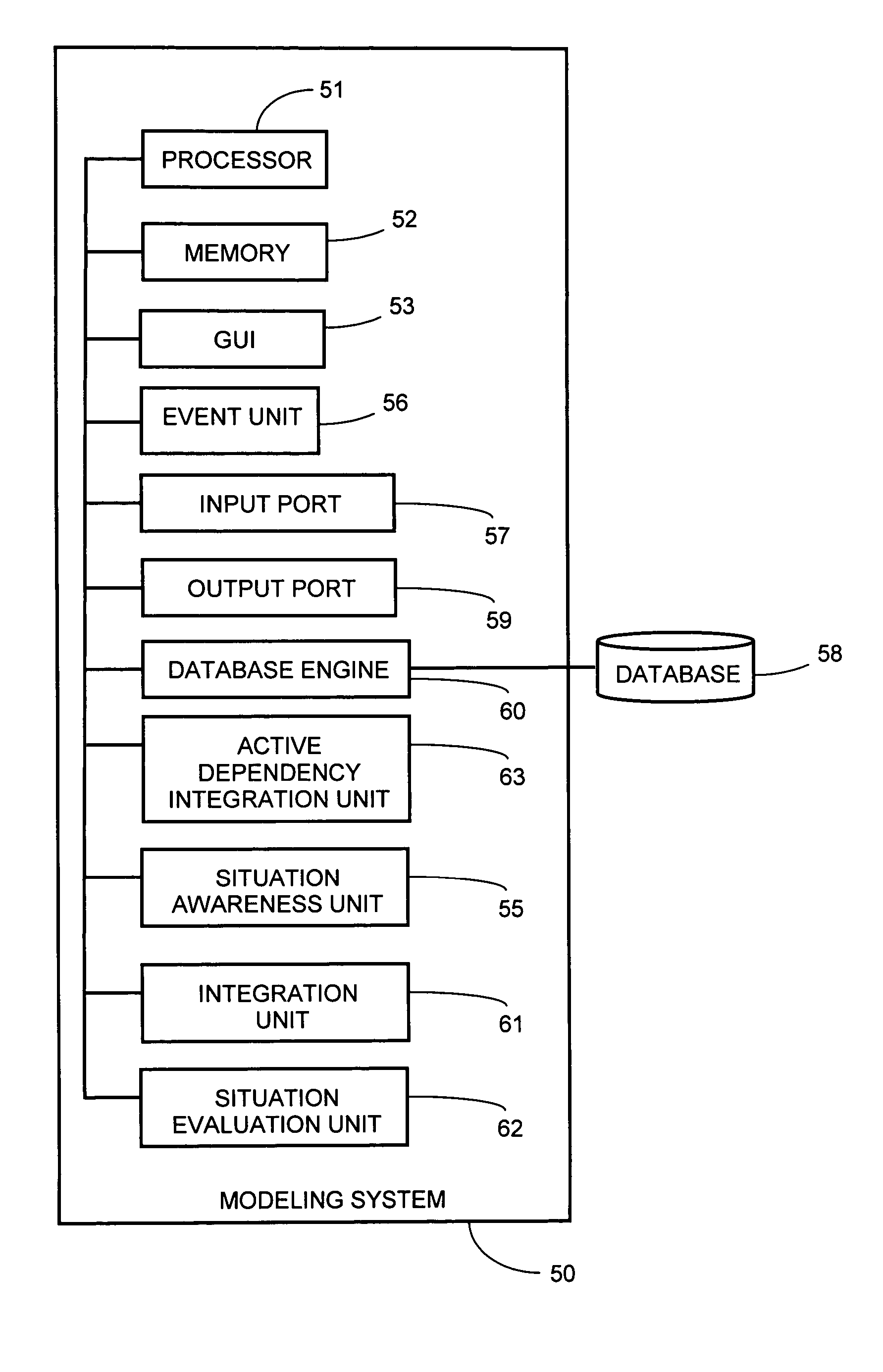 Method and system for active monitoring of dependency models