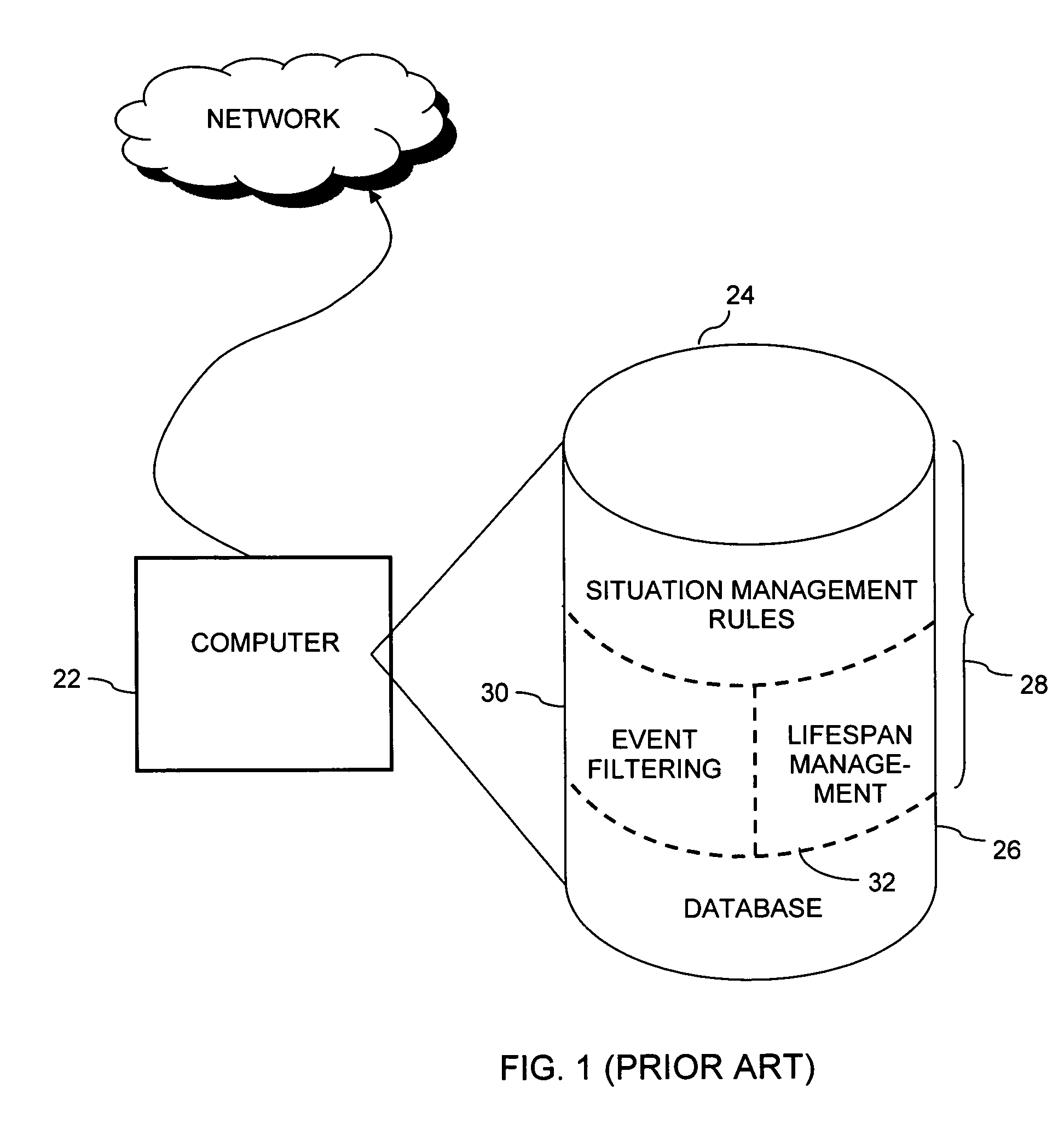 Method and system for active monitoring of dependency models