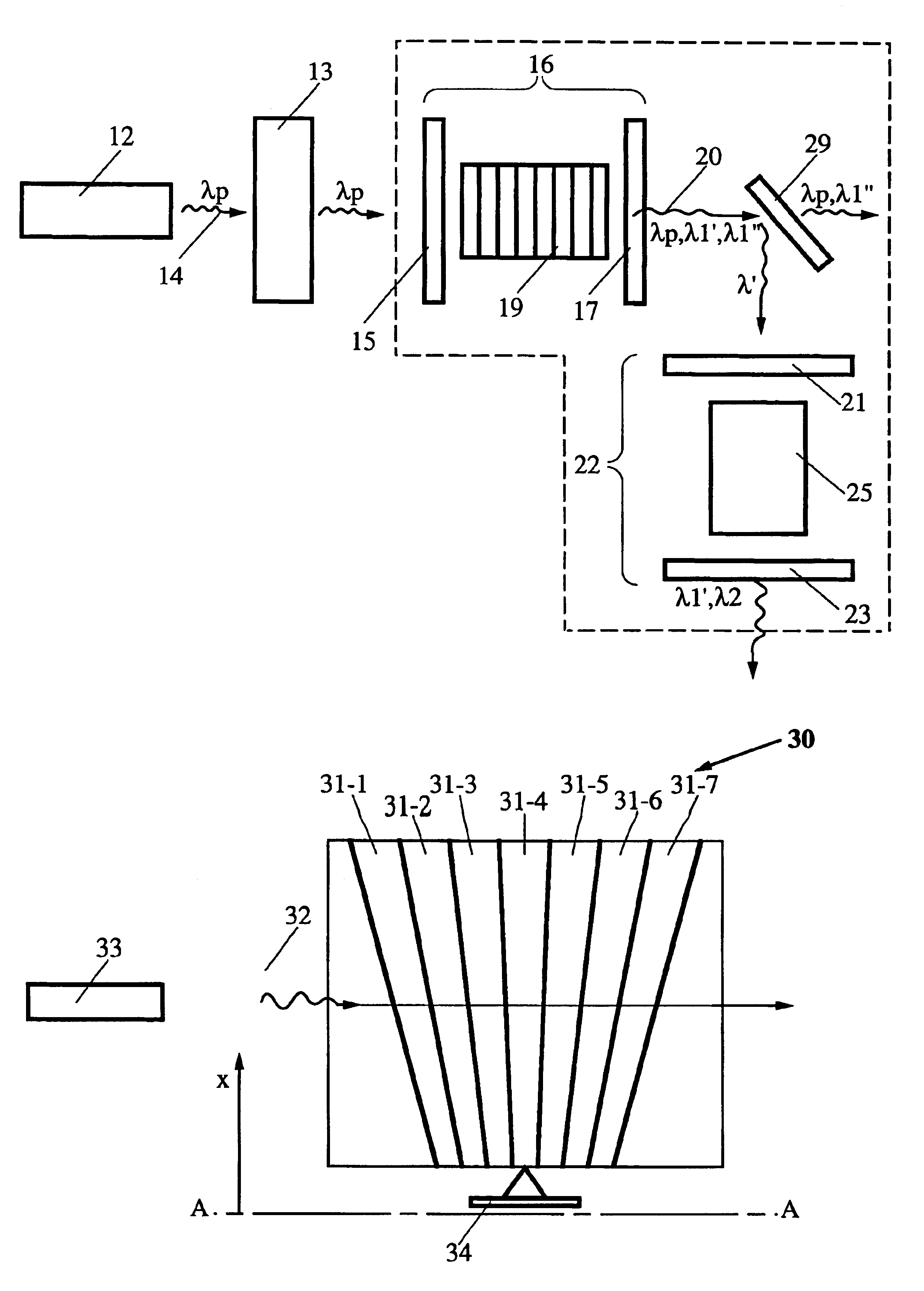 Cascaded noncritical optical parametric oscillator