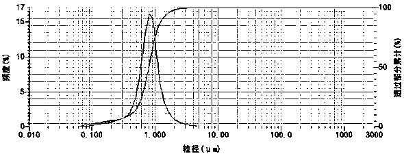 Preparation method of low-specific surface area submicron aluminum oxide
