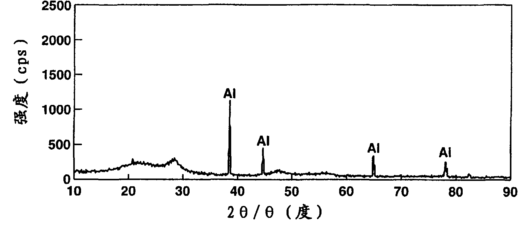 Non-aqueous electrolyte secondary battery, negative electrode, negative electrode material, and preparation of si-o-al composite