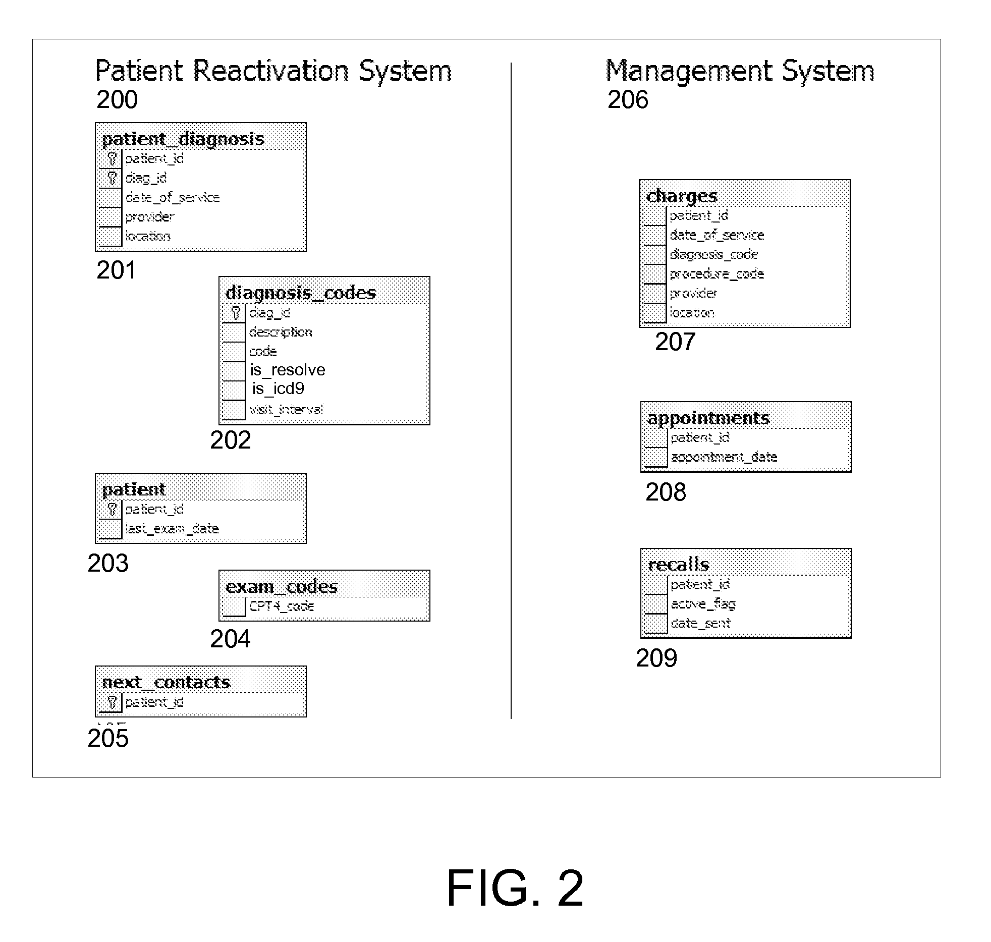 Method and apparatus for identifying patients overdue for an appointment using standard healthcare billing data