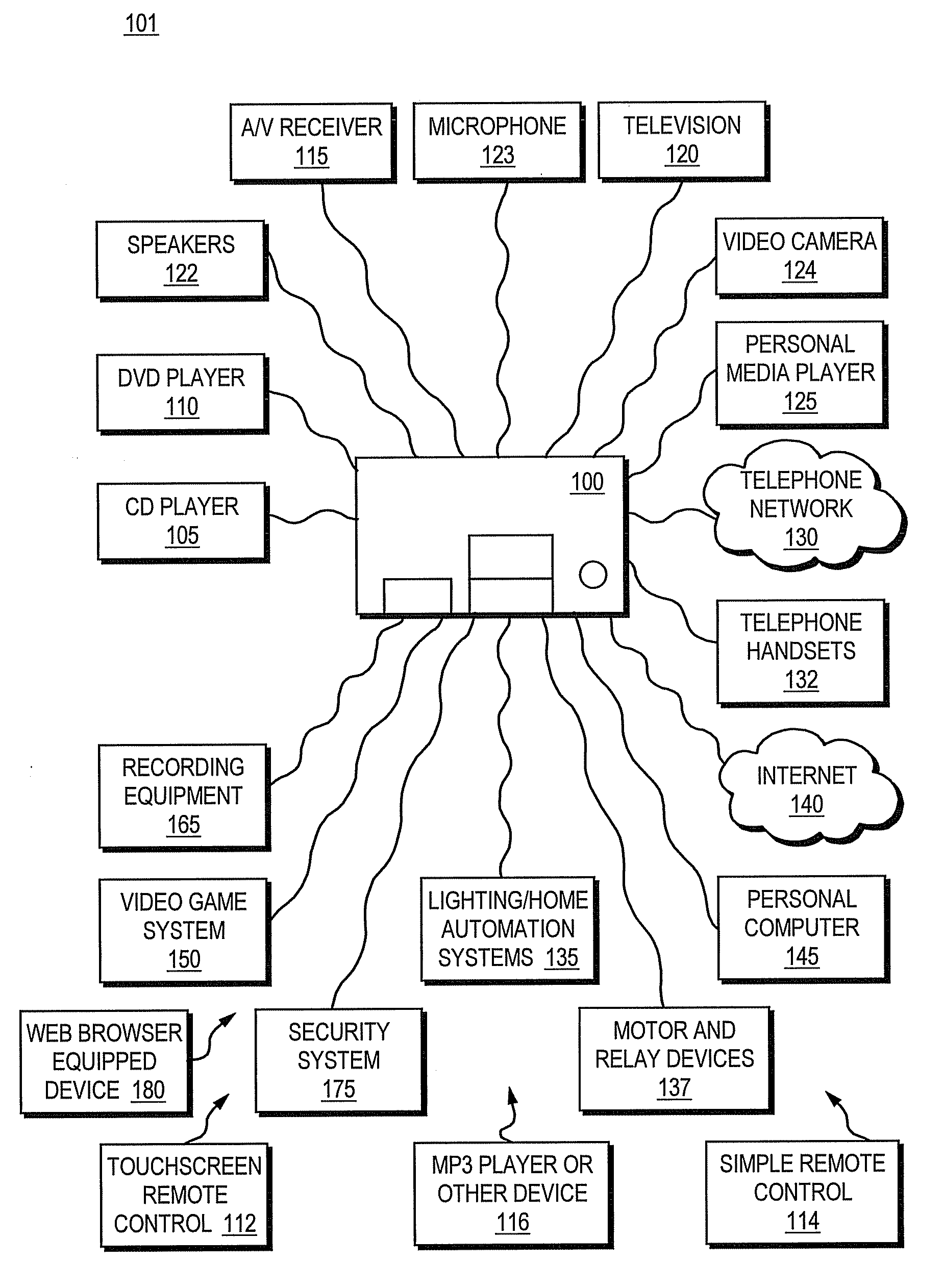 Web browser based remote control for programmable multimedia controller