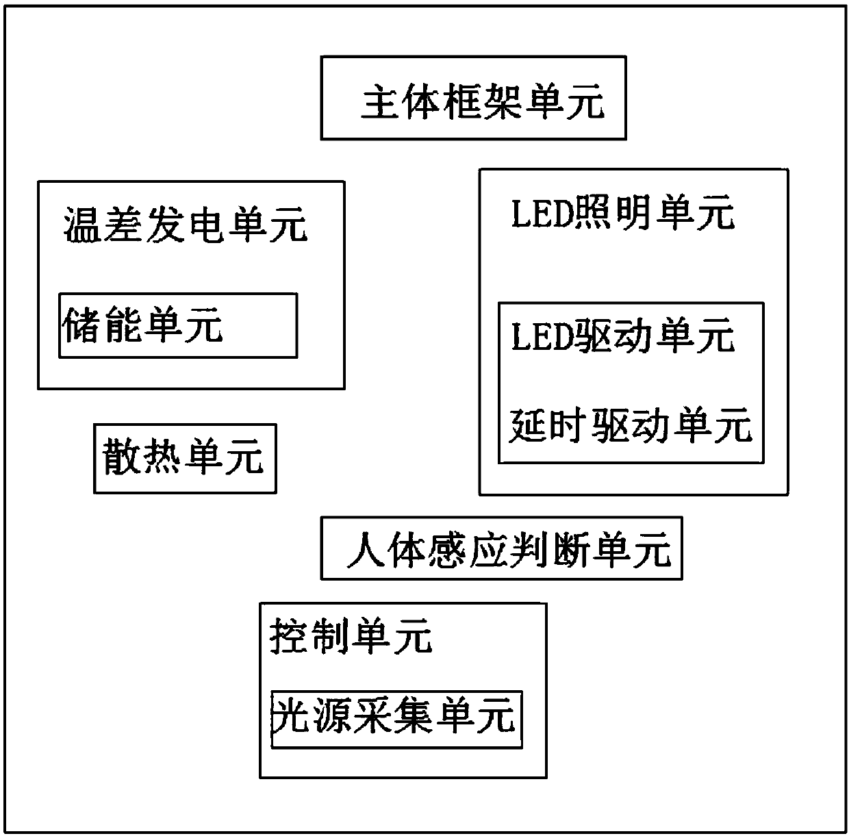 LED self-generating keyboard lamp system for notebook computer